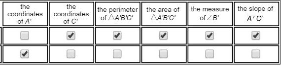 Tas k # Value (Points ) 14 1 C Session 2 Key Alignment SRT.C.7 15 1 SRT.A.1a 16 1 17 1 B, C, E, F 18 1 A, B, D, E 19 2 20 2 Part A: C Part B: D Part A: 3.4 Part B: C Part A: SRT.B.5 SRT.A.1b SRT.A.2 LEAP.