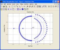 Filter Analysis with MATLAB