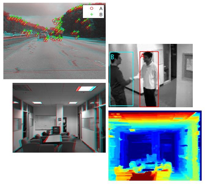 Computer Vision System Toolbox Design and simulate computer vision and video processing systems Feature detection Feature extraction and