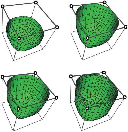 Fig. 4. Simple loop by various methods (quadratic case).