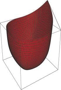Catmull Clark case (right column): A mesh with a