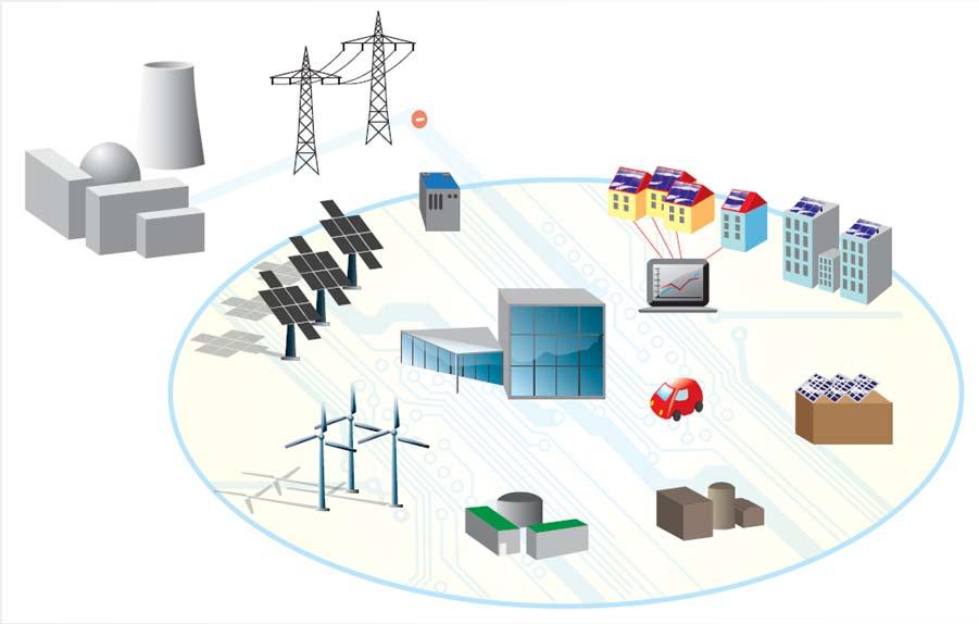 Basic idea of the E-DeMa project Development and demonstration of decentralized integrated energy systems on the way towards the E-Energy marketplace of the future (E-DeMa) ICT (innovative