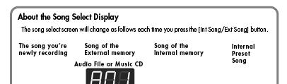 14. NOTES REGARDING PLAYING BACK SONGS a. The HP-203 can play back songs: b. From its INTERNAL PRESET SONG list. (These songs are MIDI files) c.
