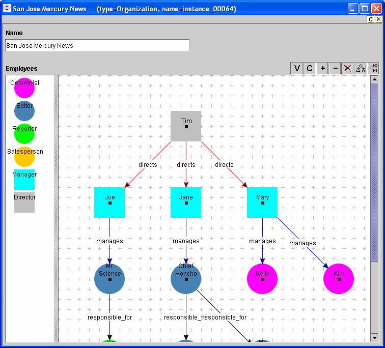 Protégé / OWL / Graph Widget The GraphWidget can be used to edit instance properties visually Protégé OWL Plugin Stanford