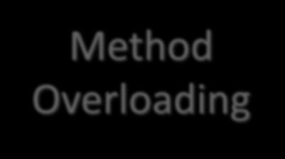 Method Overloading Test()
