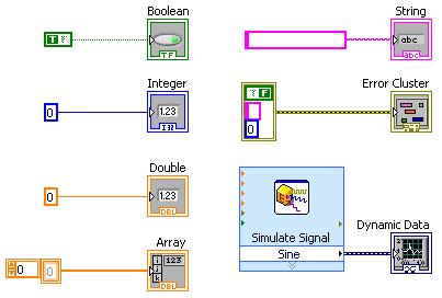 A. Common Data Types Found in LabVIEW 17 LabVIEW uses many