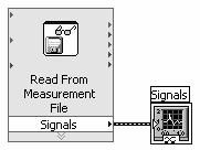 File I/O File I/O passing data to and from files Files can be binary, text, or spreadsheet Write/Read LabVIEW Measurements file (*.