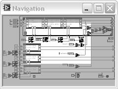 Use the window to navigate large front panels or block diagrams.