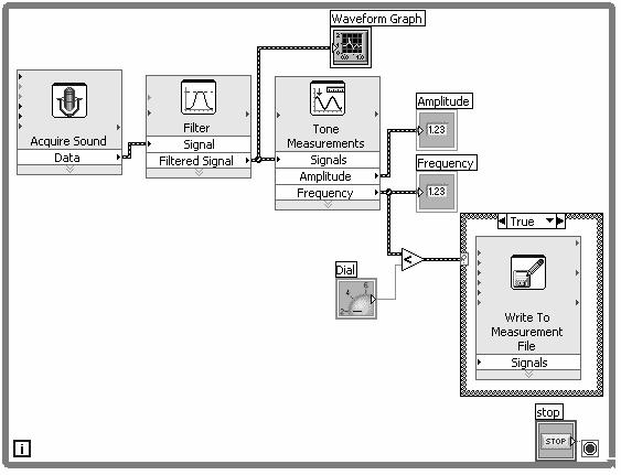 LabVIEW Hands-On