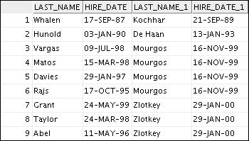 9) The HR department needs to find the names and hire dates for all employees who were hired