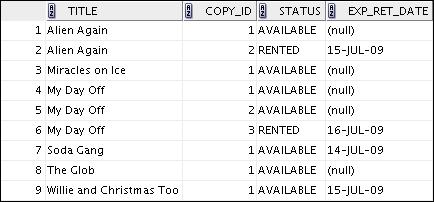 Practice 2-1 (continued) 5) Create a view named TITLE_AVAIL to show the movie titles, the availability of each copy, and its expected return date if rented. Query all rows from the view.