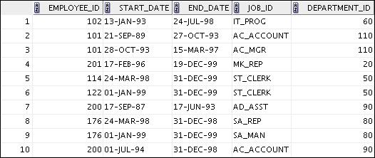 job_history SELECT * FROM