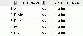 The example in the slide displays the last name of the employee and the department name from the EMPLOYEES and DEPARTMENTS tables, respectively.