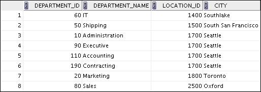 Retrieving Records with Equijoins: Example SELECT d.department_id, d.department_name, d.location_id, l.city FROM departments d, locations l WHERE d.location_id = l.