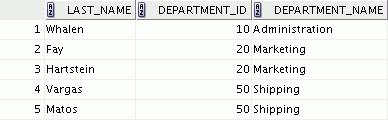 Outer Join: Another Example SELECT e.last_name, e.department_id, d.department_name FROM employees e, departments d WHERE e.department_id = d.