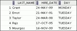Format the dates to appear in the format similar to Monday, the Thirty-First of July, 2000.