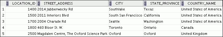 Practice 6-1: Displaying Data from Multiple Tables Using Joins 1) Write a query for the HR department to produce the addresses of all the departments.