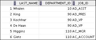 Practice 7-1: Using Subqueries to Solve Queries (continued) 4) The HR department needs a report that displays the last name, department number, and job ID of all employees whose department location