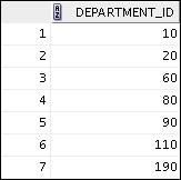 Practice 8-1: Using the Set Operators 1) The HR department needs a list of department IDs for departments that do not contain the job ID ST_CLERK. Use the set operators to create this report.