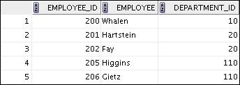 Practice 11-1: Creating Other Schema Objects Part 1 1) The staff in the HR department wants to hide some of the data in the EMPLOYEES table.