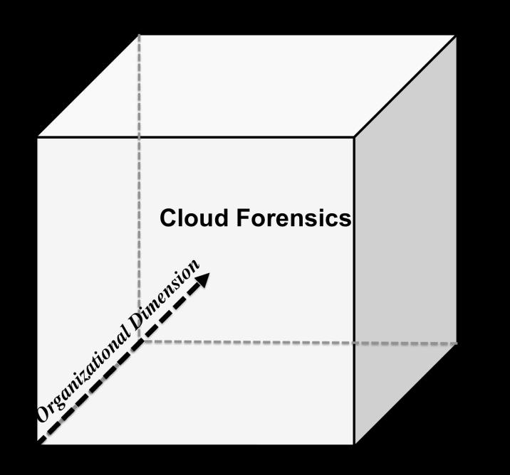 Figure 2. Cloud forensic three-dimensional model 2.2.1 The technical dimension The technical dimension involves a set of tools and procedures to carry out the forensic process in cloud computing environments.