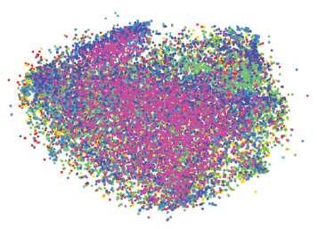 t-sne feature visualizations on the ILSVRC-2012 validation set.