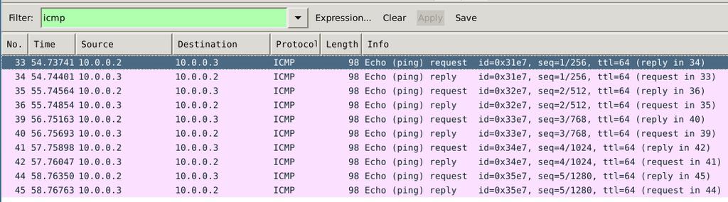 - According to the Wireshark output: o ARP request is sent by labvpc-2 (10.0.0.2). o ARP response is sent by labvpc-3 (10.0.0.3) with MAC Address 00:50:79:66:68:03 o Five pairs of Echo request and Echo reply follows.