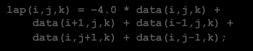 pattern Example 2D Laplacian lap(i,j,k) = 4.