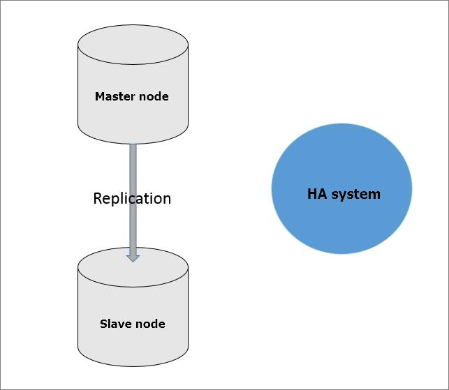 Introduction The ApsaraDB for Redis standard version adopts a dual-copy structure and works in master-slave replication mode.