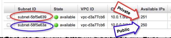Creating a Virtual Private Cloud (VPC) b. Click Start VPC Wizard. c. In the Amazon VPC wizard, click VPC with Public and Private Subnets, and then click Next. d.