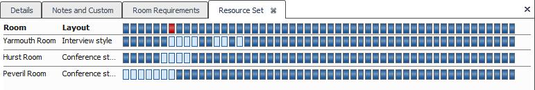 If you have a partially available room then you may need to drag multiple rooms to the Resource Set window to ensure all event weeks have a room assigned.