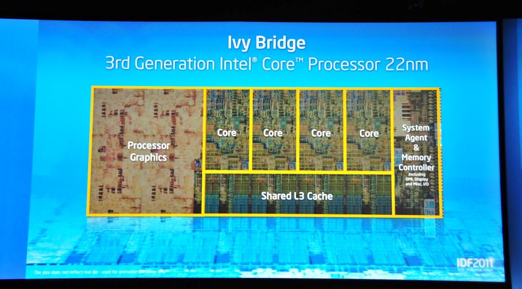 Heterogeneous System Zoo The range of heterogeneous systems And now for Intel Intel Core + Intel Ivy Bridge integrated GPU :