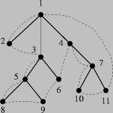Minimum Spanning Trees and TSP For points in the