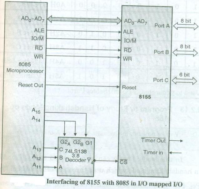 e) List any four features of IC 8155. Draw complete interfacing diagram of IC 8085 with IC 8155 in I/O mapped I/O mode. Ans : Any four features 2 marks. Interfacing diagram 2 marks.