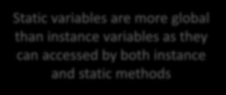 static variables of the class Static variables are more global than
