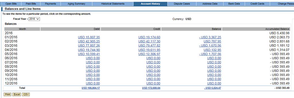 Account History Selecting the Account History tab will allow you to analyze trends on your current spending.