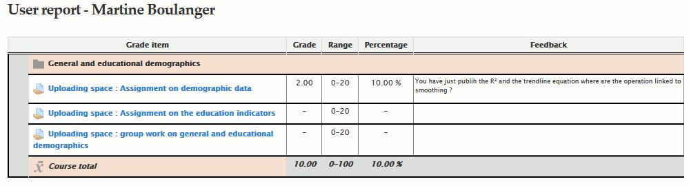 Grades displayed Grades When you click in the right column under ADMINISTRATION, on Grades, you can obtain a chart with the list of all the