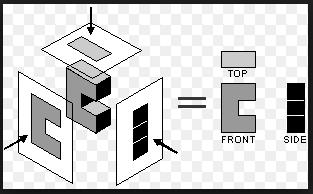 Name: Period: 12.9 Representations of 3-d objects There are six orthographic views of 3-d objects: top, bottom, front, back, side and side. Draw the isometric view.