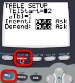 TI-84: Using Tables TI-84 Video: Using Tables 1. Set up your table.