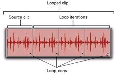 Clip Looping Can loop audio clips, MIDI clips, and clip loops Looped clip = source clip +