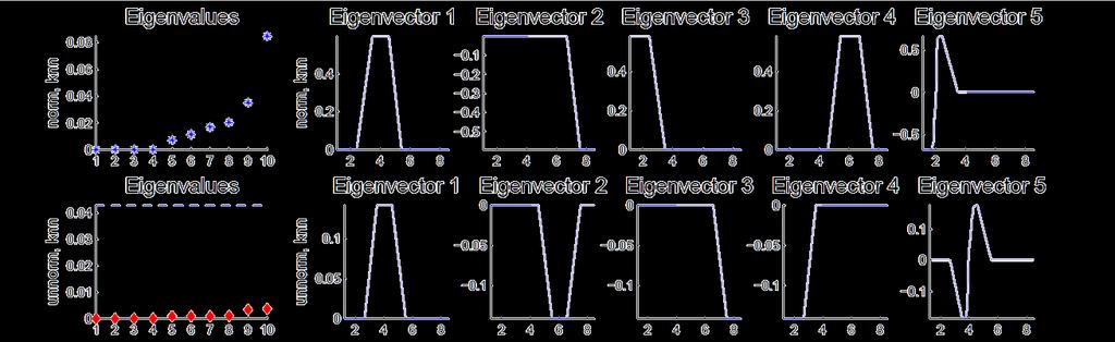 Example 1-d data k-nn similarity
