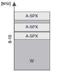 3.4 Advanced Spectral Extension Advanced Spectral Extension (A-SPX) is a coding tool used for efficient coding of high frequencies at low bit rates.