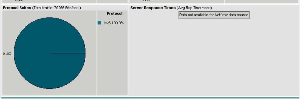 NAM Monitoring IPv6 NetFlow Version 9 Traffic Records Application Response Time Monitoring Cisco NAM can look at TCP client/server messages and determine more than 40 transaction-based statistics,