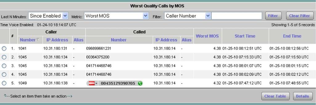 Worst N Phone Calls The Cisco NAM phones report keeps track of the phones in the network and provides