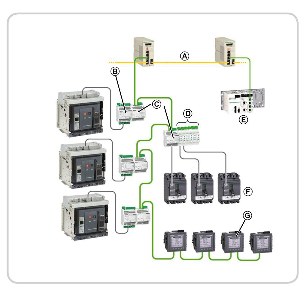 Design Rules of ULP System The following diagram shows a daisy-chain architecture built using the following devices: Three Masterpact circuit breakers connected to an IO module and an IFE interface.