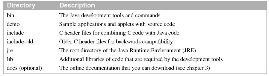 jar file, which is a type of compressed file known as a Java Archive file, or JAR file. This file holds the source code for the SDK.