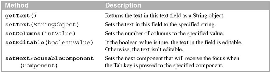 JTextField twotextfield = new JTextField(10); panel.add(onetextfield); panel.