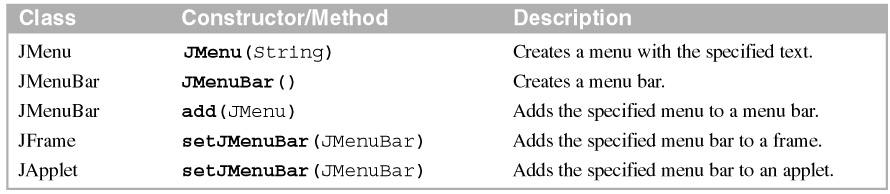JMenuBar menubar = new JMenuBar(); menubar.add(filemenu); menubar.