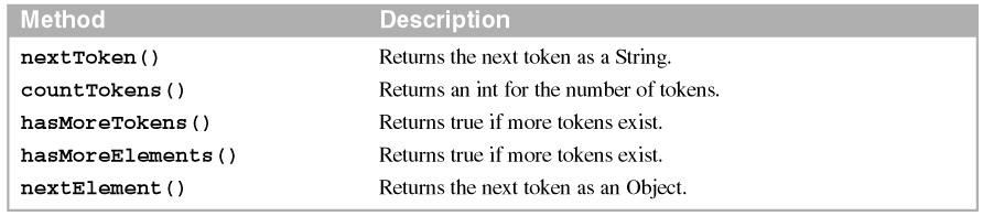 Description A token is a substring that has been extracted from a delimited string. Perspective In this chapter, you ve learned how to read and write text files.