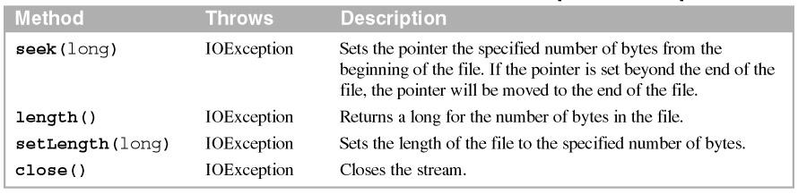 Description You can use the classes in the OutputStream and InputStream hierarchies to read and write sequential-access files.